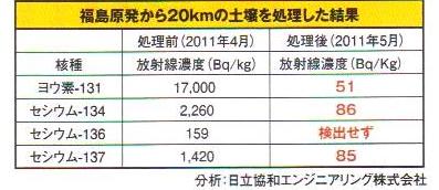 テネモス・放射能消去 テネモス・放射能消去